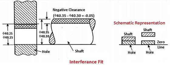 Pressure adjustment