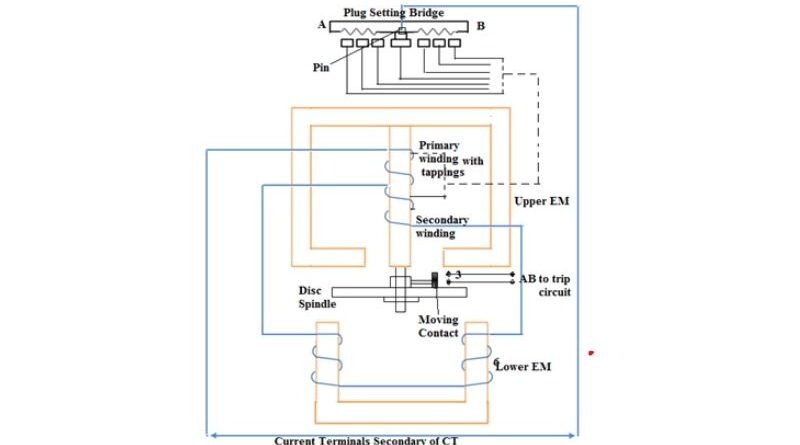 Directional overcurrent relay