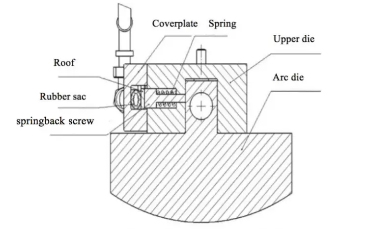 Top Die Hydraulic Automatic Clamping Mechanism