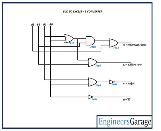 Diagrama de circuito do conversor BCD para excesso 3