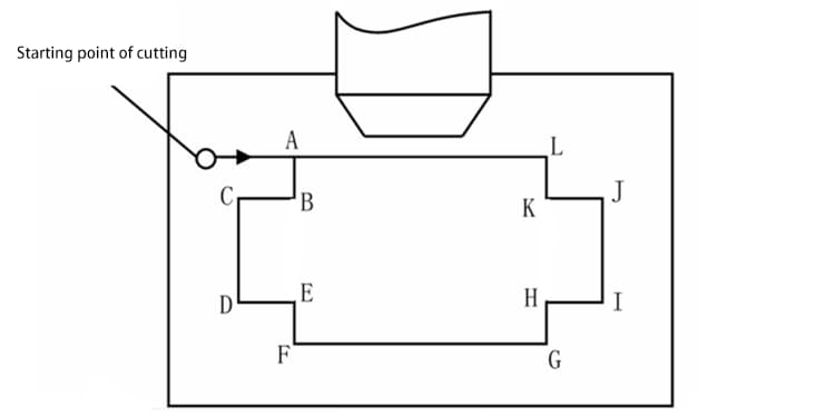 Organizing the machining path