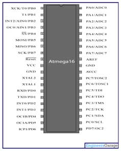 AVR ATmega16 Microcontroller Pin Diagram