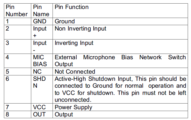 Tabela de listagem de configuração de pinos do IC MAX4468