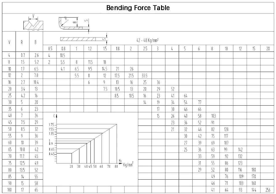 Tabla de resistencia a la flexión