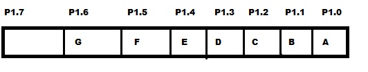 8051 Atribuição de pino da porta 1