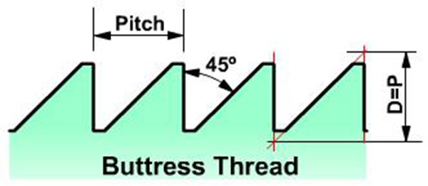 Sawtooth wire