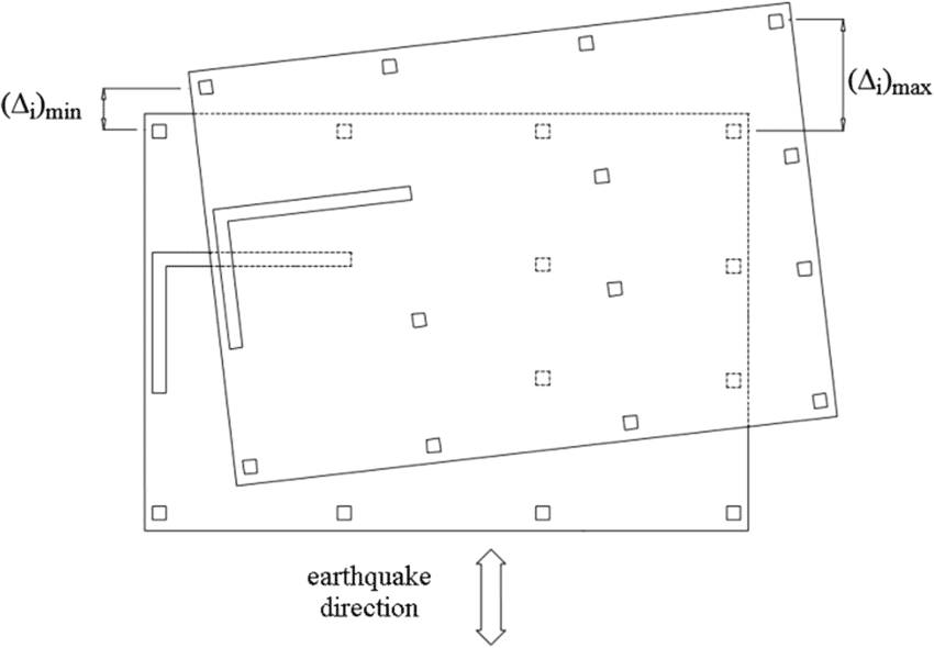 Terremoto de irregularidad torsional.png