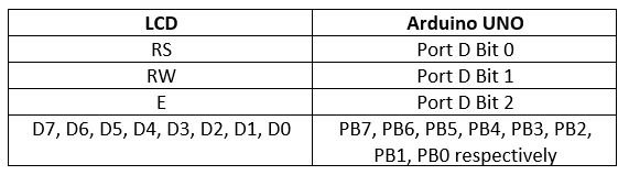 Tabela de listagem de conexões de circuito entre Arduino Uno e LCD de caracteres