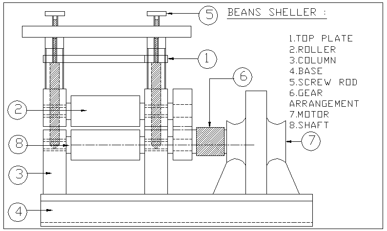 bean peeling machine