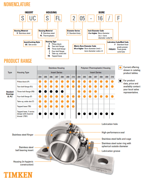 suportes anticorrosivos timken