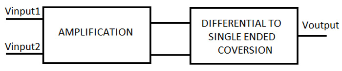 Diagrama de blocos de conversão de final único