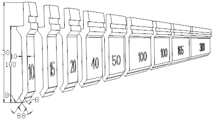 Gráfico de divisão Sash Punch