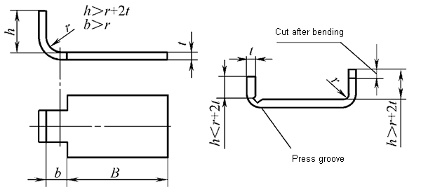 Requisitos dimensionais para peças dobradas