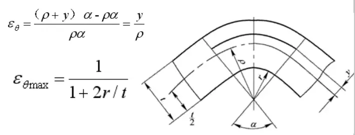 Deformación por flexión