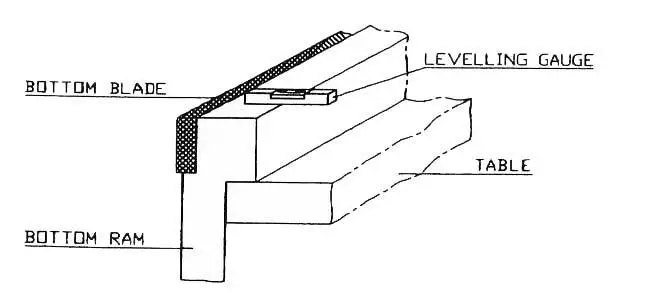 Hydraulic Cutting Machine Leveling Gauge