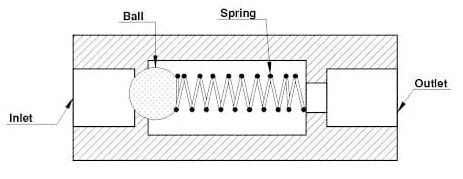 Válvula de retenção de esfera de mola