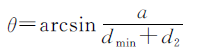 The angle between the contaminated line