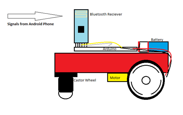 Imagem mostrando o projeto mecânico do Arduino Robot