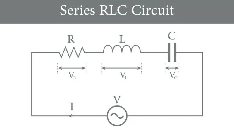 Circuito RLC