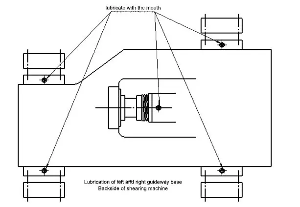 Lubrificação da máquina de corte