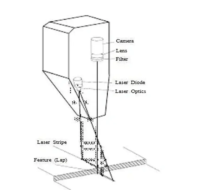 Fig. 1 A cabeça do sensor de rastreamento de soldagem.