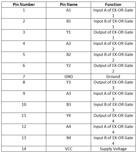 Diagrama de pinos do 7432 IC