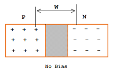 PN connection with forward and reverse bias