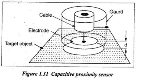 Diagrama do sensor de proximidade capacitivo