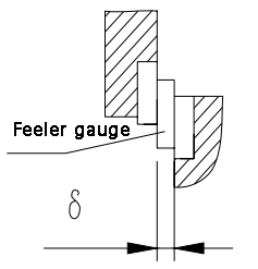 Blade edge gap uniformity