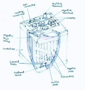 construcción y funcionamiento de la batería