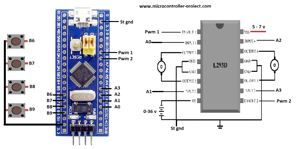 Controle de velocidade e direção do motor DC com microcontrolador stm32 e driver de motor l293d