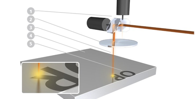 laser marking