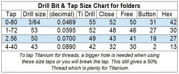 Drilling diagram