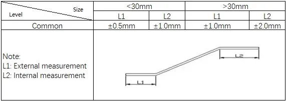 Tolerance standards for Z bending