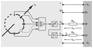 A figure explaining current sensors based on electronic technology Uma figura explicando sensores de corrente baseados em tecnologia eletrônica