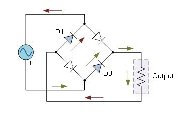 Diagrama de circuito mostrando o ciclo negativo do retificador de onda completa