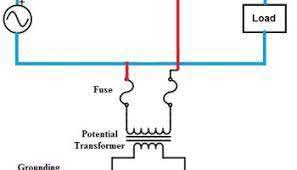 Power quality theory