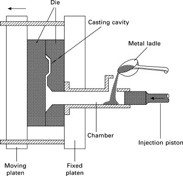 Cast aluminum