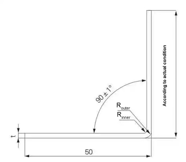 Diagrama de teste de flexão