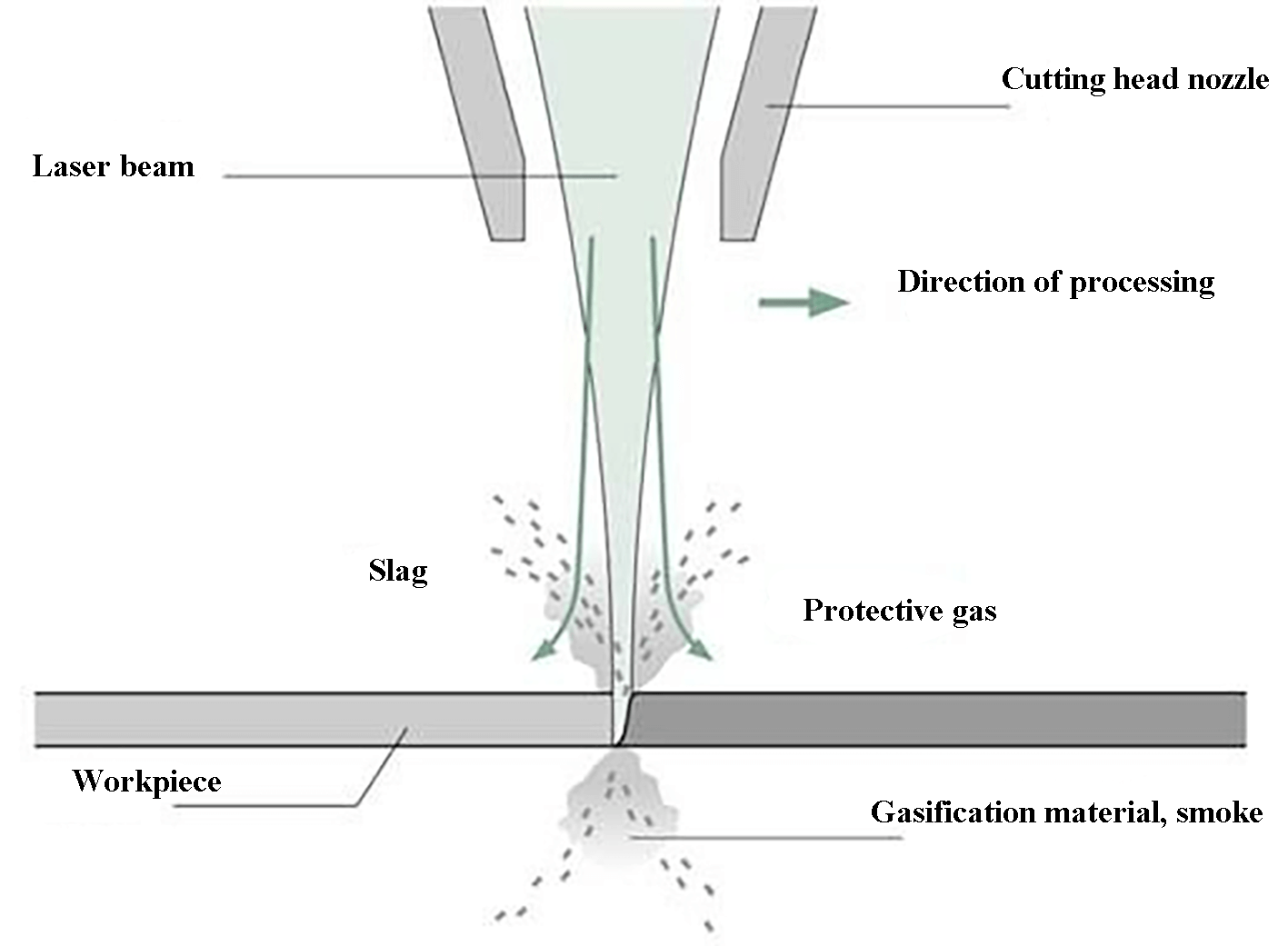 Fig. 2 Corte por gasificación por láser