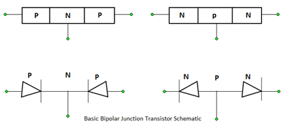 Estudiando la influencia del transistor en la tecnología.