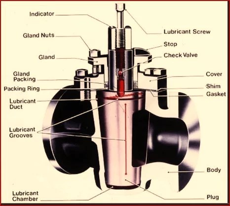 Shut-off valve structure