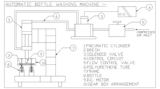 Lavadora automática de botellas de alta velocidad