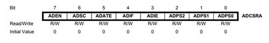 AVR ATmega16 ADCSRA register bit values