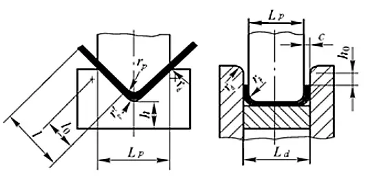 Punch fillet radius