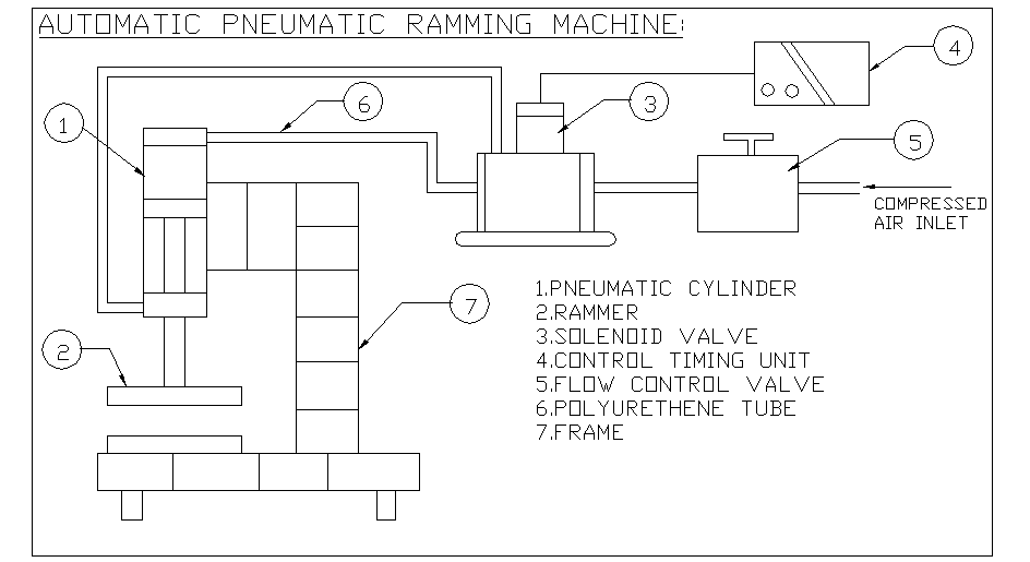 Máquina de compactação pneumática automática