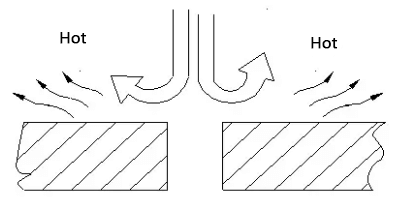 Cutting off auxiliary gas