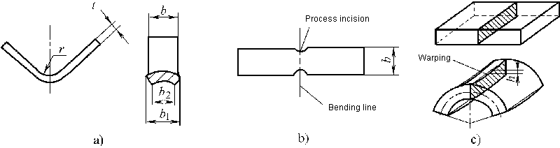 Distortion and warping of sheet metal cross sections