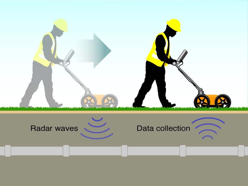 Detecção de radar terrestre