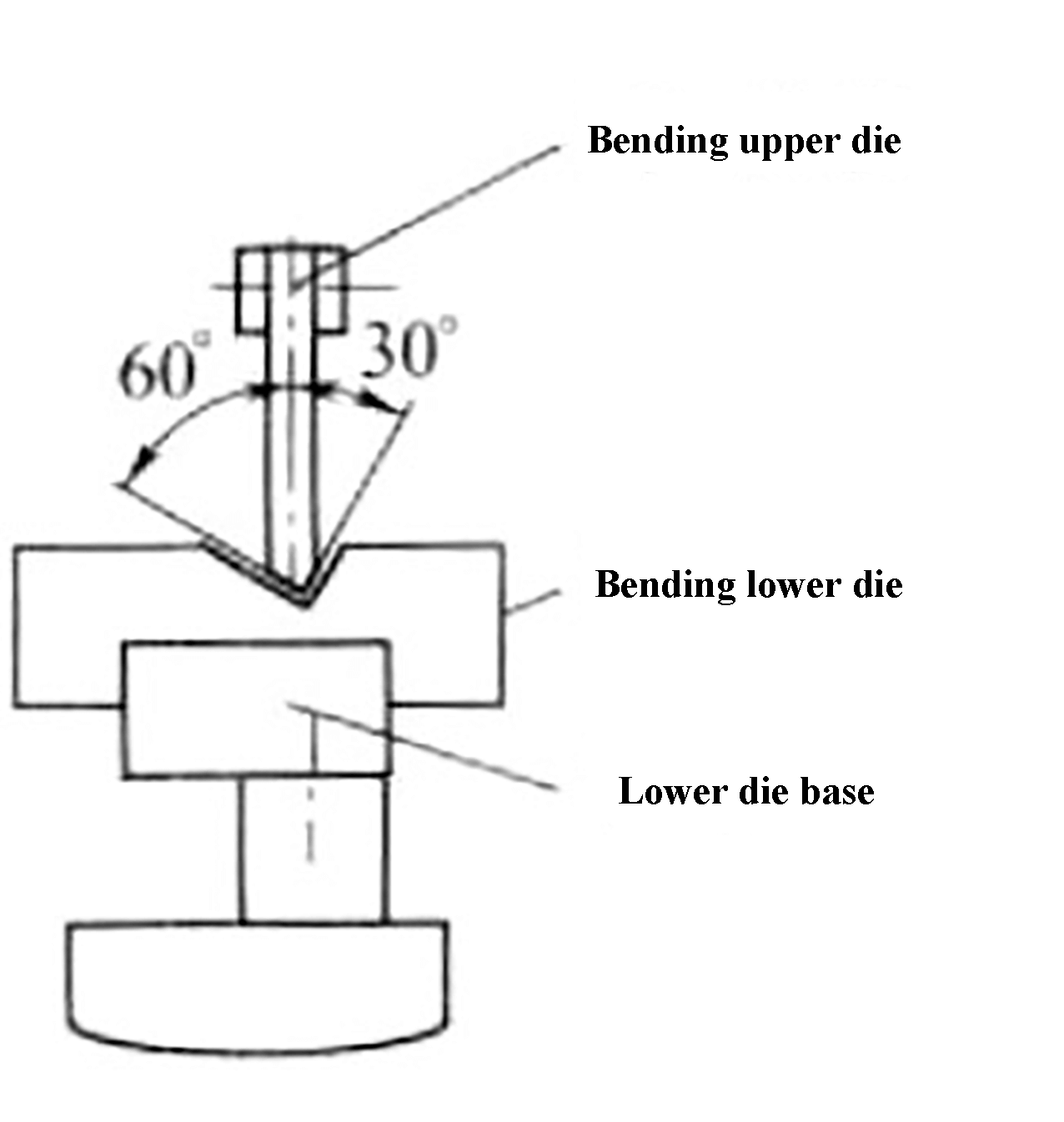 Fig. 8 Improvement in the CNC bending machine